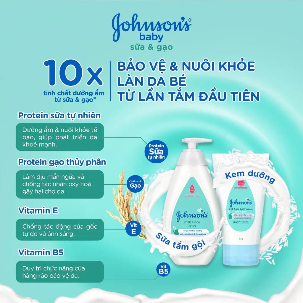 Đánh giá chi tiết Sữa tắm Johnson Baby sữa và gạo 1000ml: Lựa chọn dưỡng ẩm hoàn hảo cho mẹ và bé